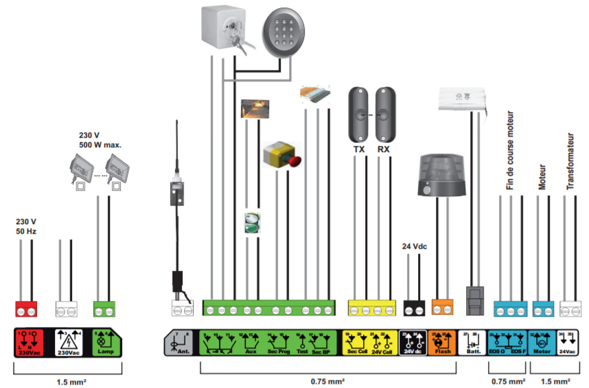 Assistance technique Somfy